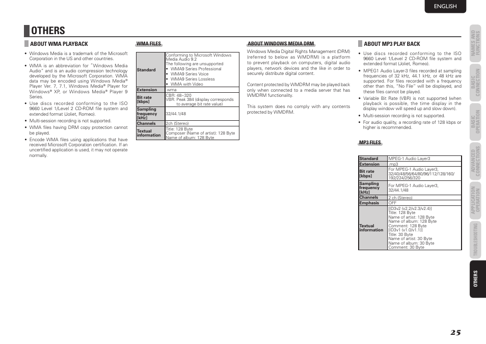 Others | Marantz SA7003 User Manual | Page 29 / 34