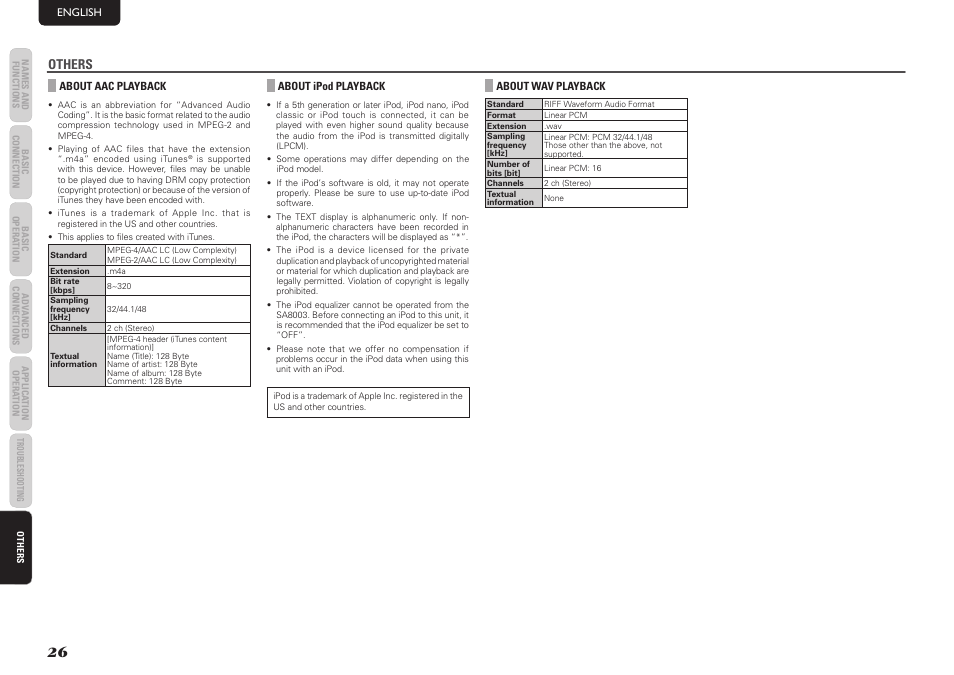 Others | Marantz SA7003 User Manual | Page 30 / 34