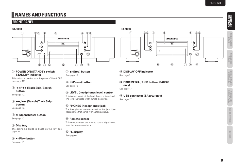 Names and functions, Front panel display off, Phones level – + standby on/standby power | 4 1 display off | Marantz SA7003 User Manual | Page 9 / 34