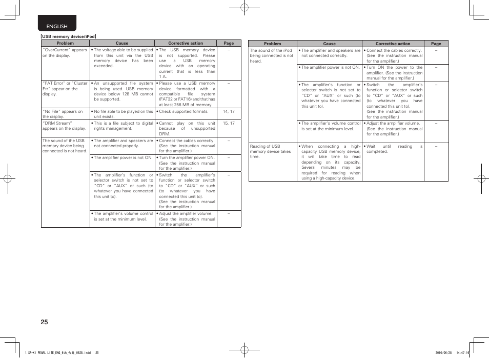 Marantz SA-KI Pearl Lite User Manual | Page 30 / 36