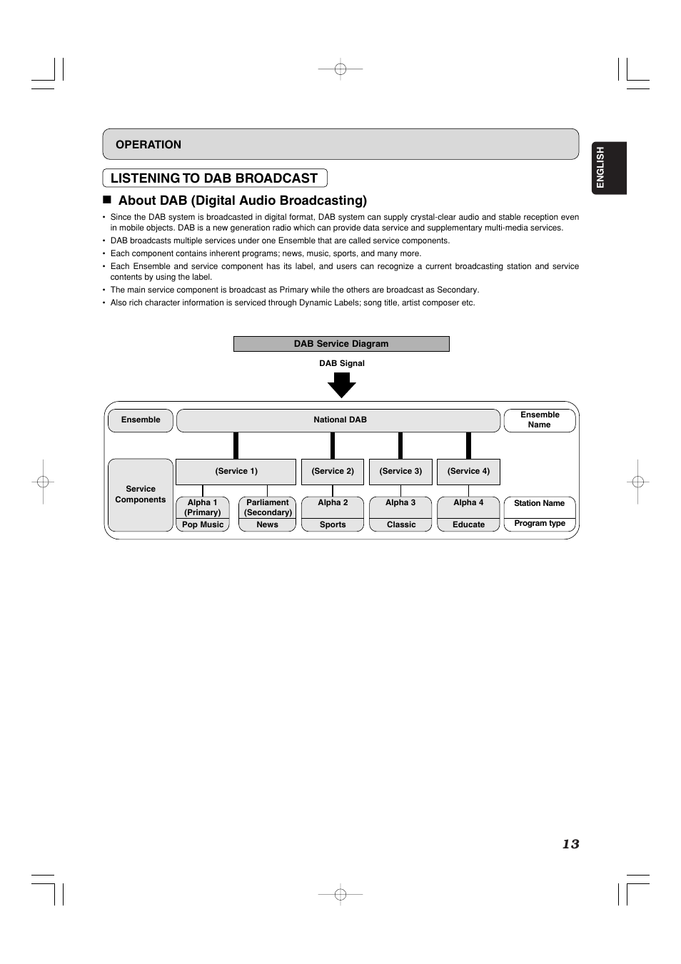 Marantz ST-15S1 User Manual | Page 16 / 26