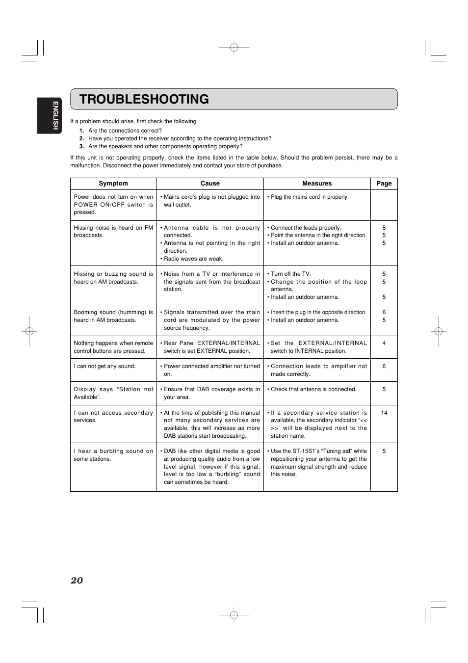 Troubleshooting | Marantz ST-15S1 User Manual | Page 23 / 26