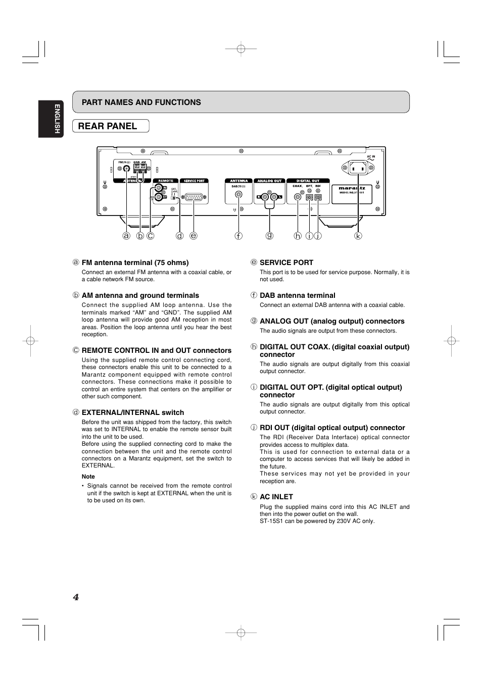 Rear panel | Marantz ST-15S1 User Manual | Page 7 / 26