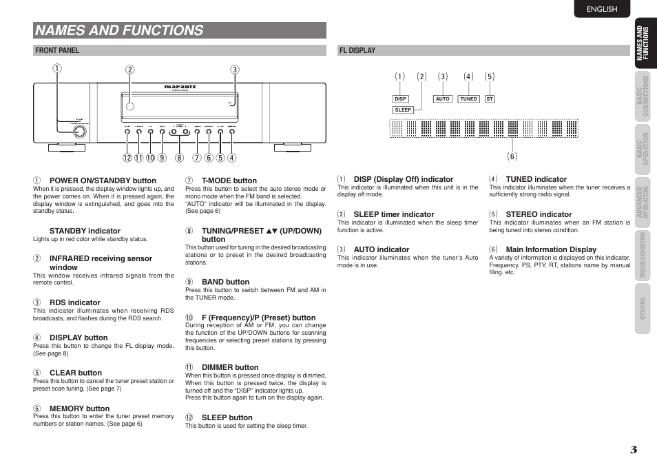 Names and functions | Marantz ST6003 User Manual | Page 8 / 17