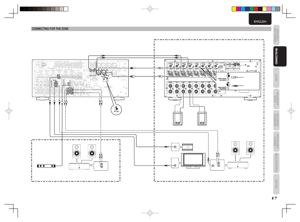 Marantz AV8003 User Manual | Page 21 / 92