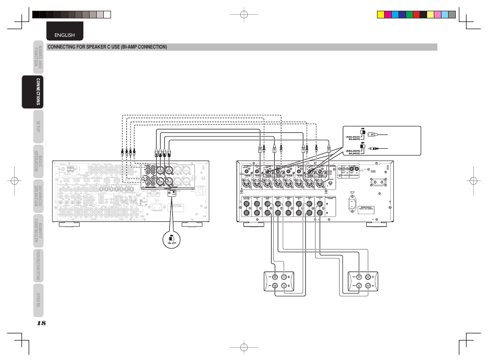 Marantz AV8003 User Manual | Page 22 / 92