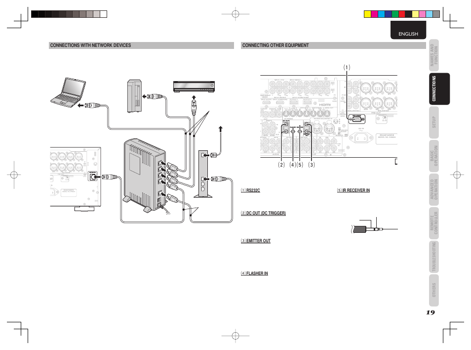 Speaker c, Speaker c on on off off, Model no. av8003 | Ag s f d, English, Connecting other equipment, Connections with network devices | Marantz AV8003 User Manual | Page 23 / 92