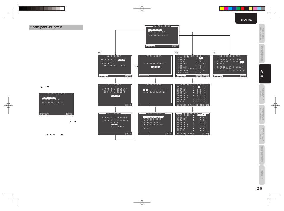 Marantz AV8003 User Manual | Page 29 / 92