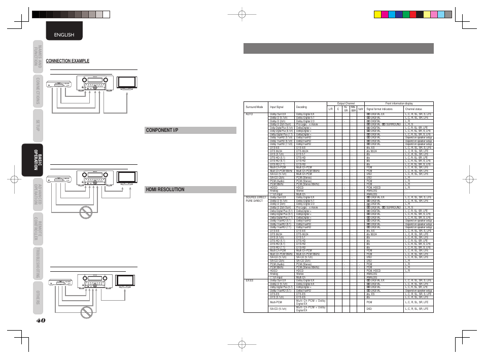 Surround mode | Marantz AV8003 User Manual | Page 44 / 92