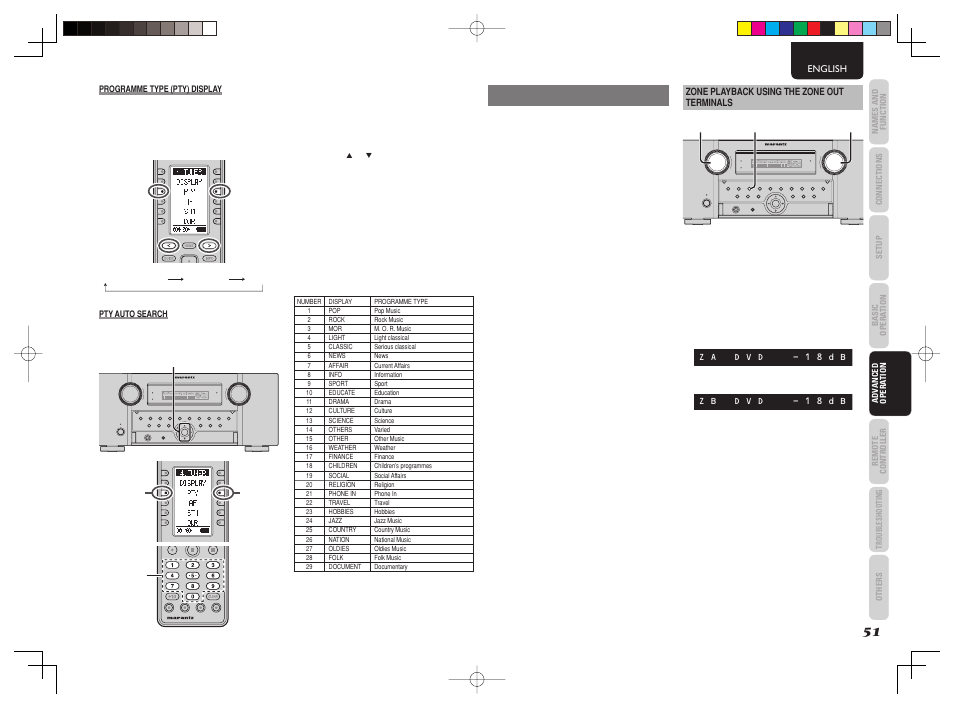 Zone system | Marantz AV8003 User Manual | Page 55 / 92