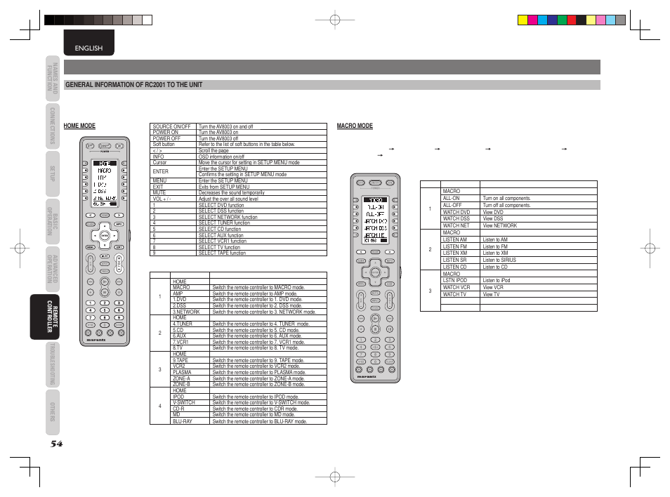 Remote controller operation | Marantz AV8003 User Manual | Page 58 / 92