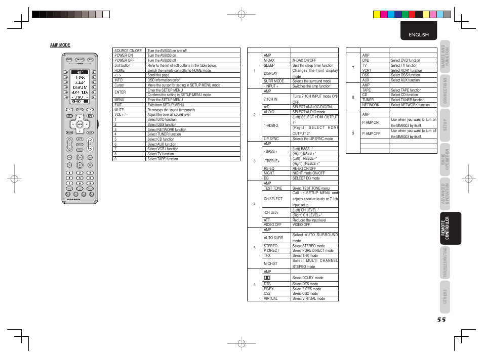 Marantz AV8003 User Manual | Page 59 / 92