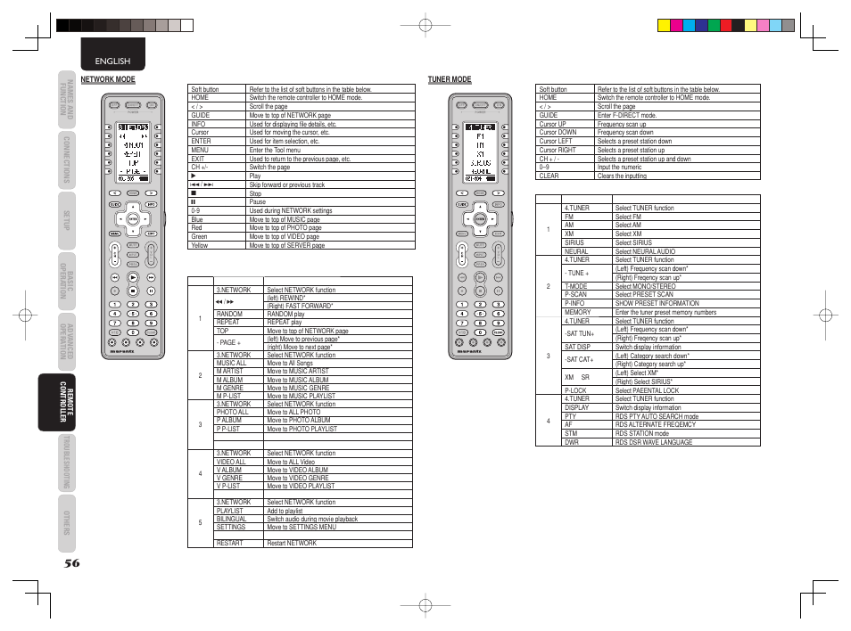 Marantz AV8003 User Manual | Page 60 / 92