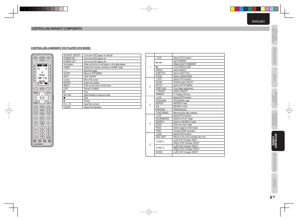 Marantz AV8003 User Manual | Page 61 / 92