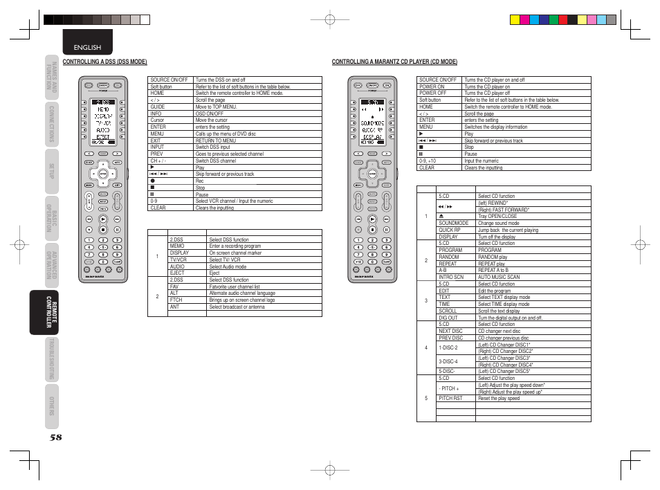 Marantz AV8003 User Manual | Page 62 / 92