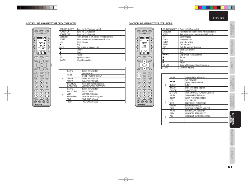 Marantz AV8003 User Manual | Page 65 / 92