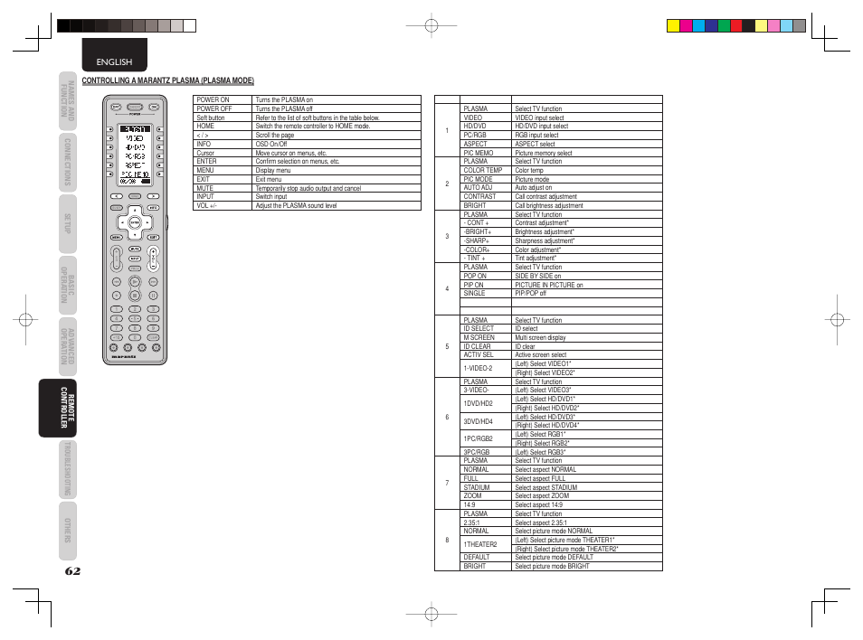 Marantz AV8003 User Manual | Page 66 / 92