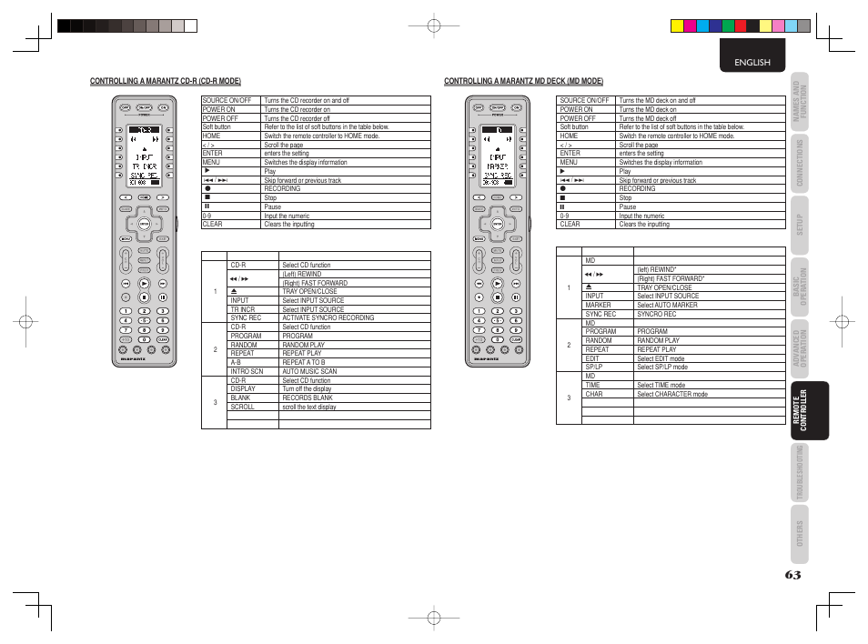 Marantz AV8003 User Manual | Page 67 / 92