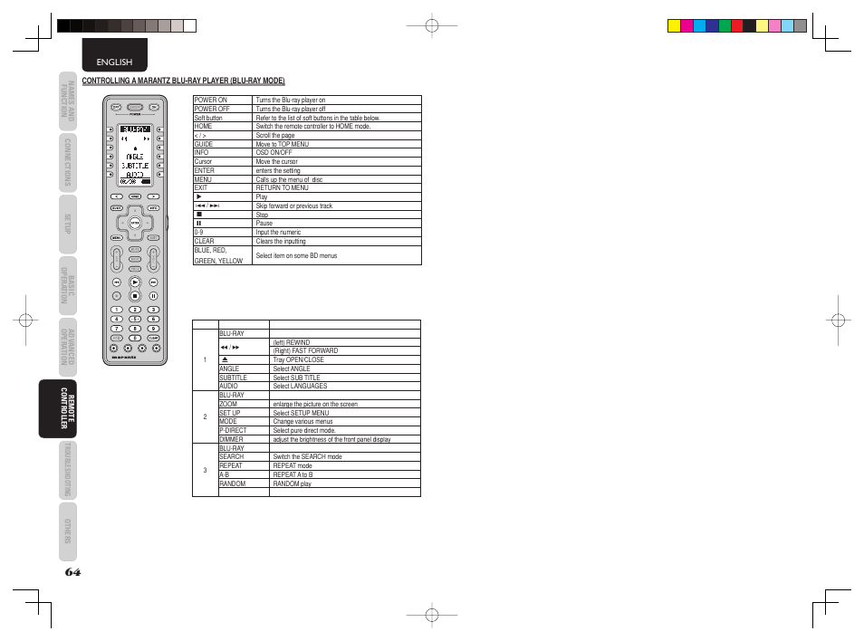 Marantz AV8003 User Manual | Page 68 / 92