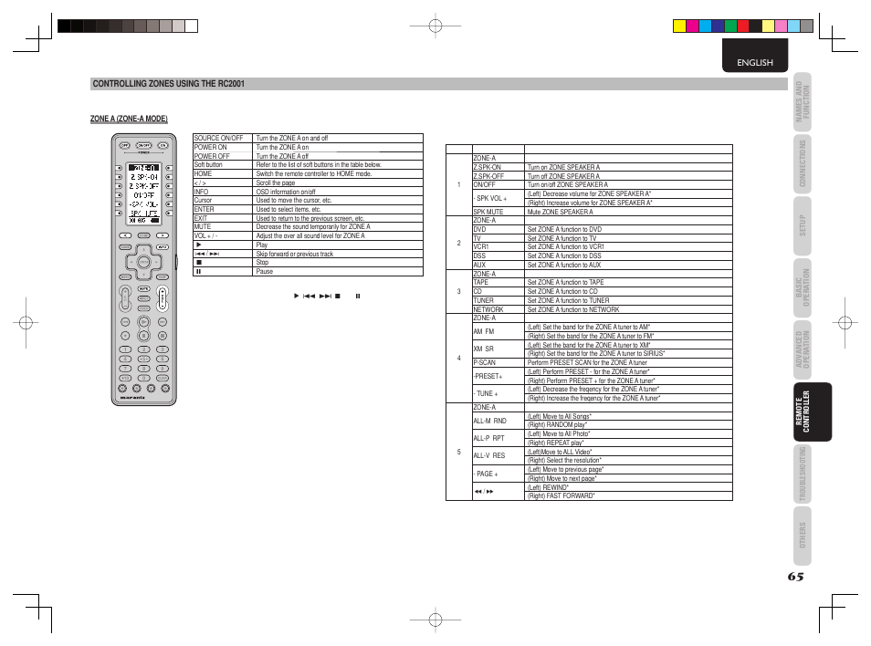 Marantz AV8003 User Manual | Page 69 / 92