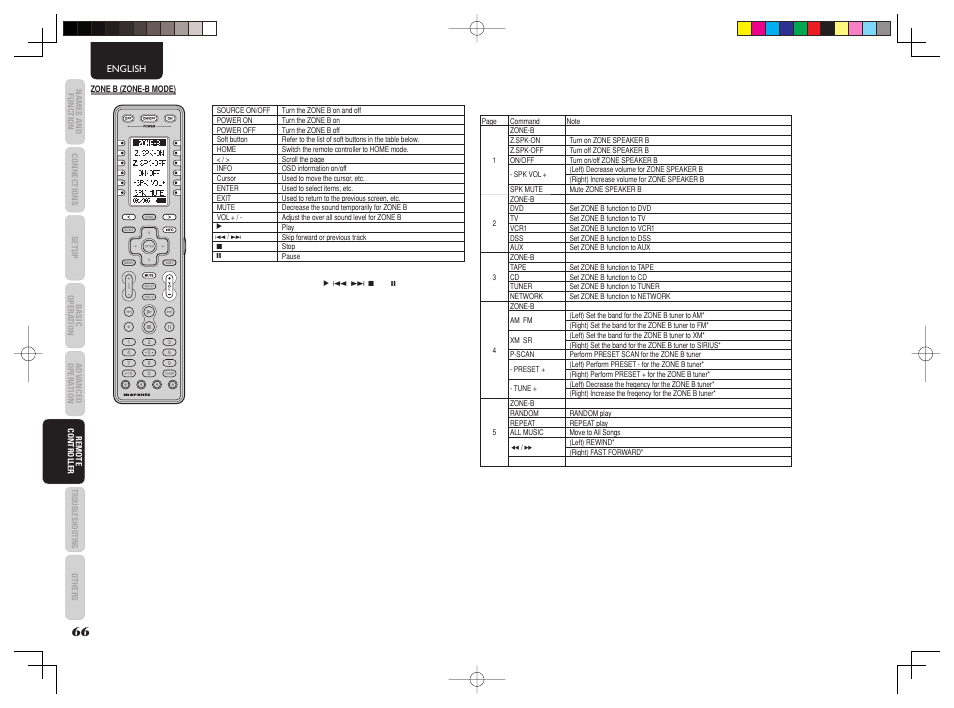 Marantz AV8003 User Manual | Page 70 / 92