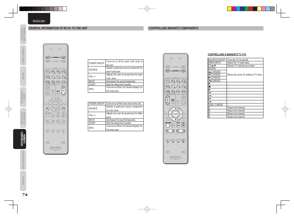 Marantz AV8003 User Manual | Page 78 / 92