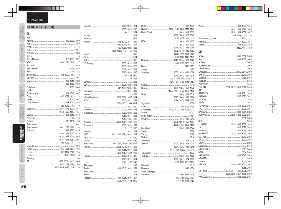 Marantz AV8003 User Manual | Page 84 / 92