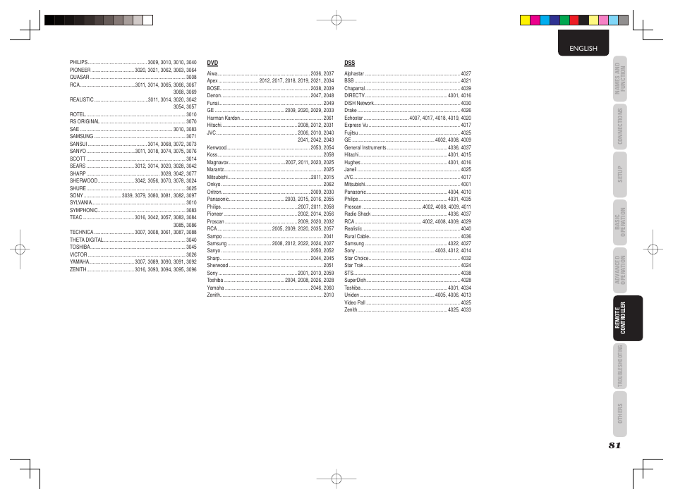 Marantz AV8003 User Manual | Page 85 / 92