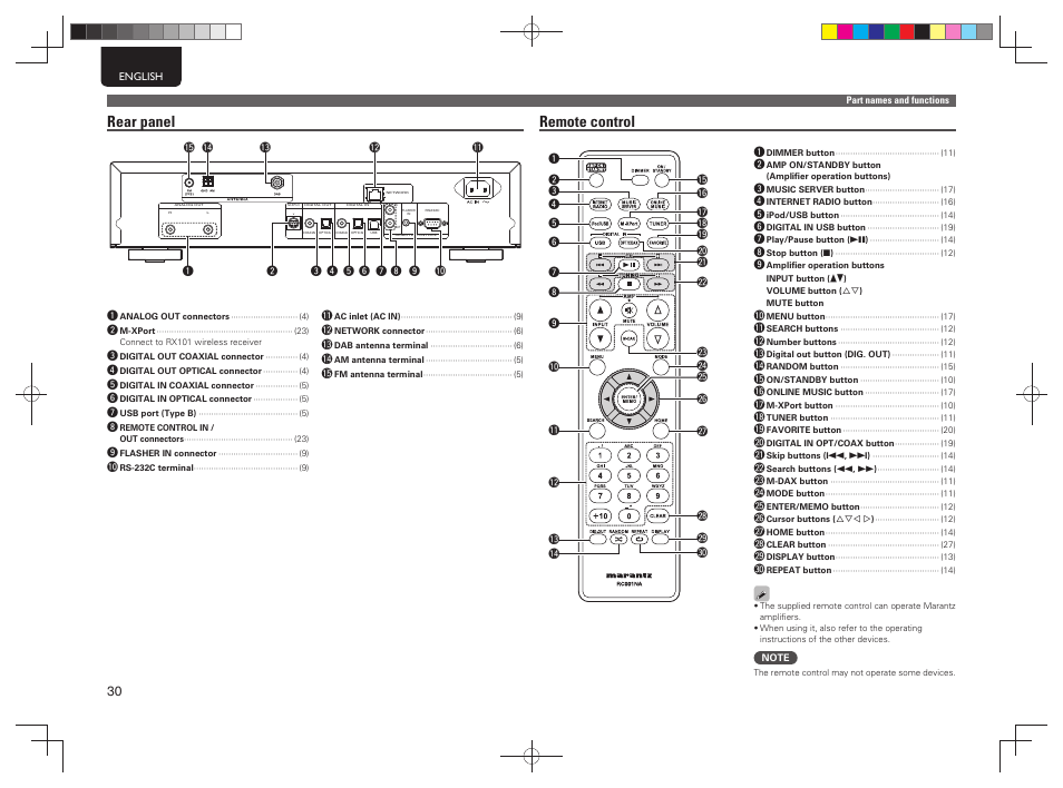 Rear panel, Remote control | Marantz NA7004 User Manual | Page 36 / 46