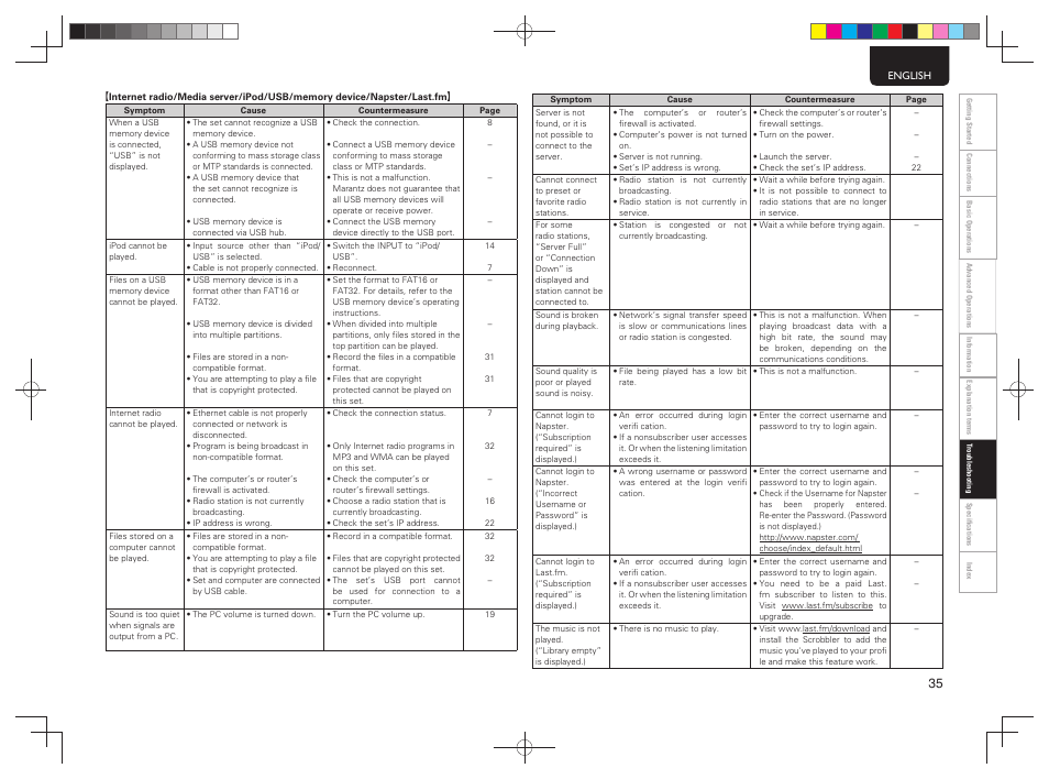 Marantz NA7004 User Manual | Page 41 / 46