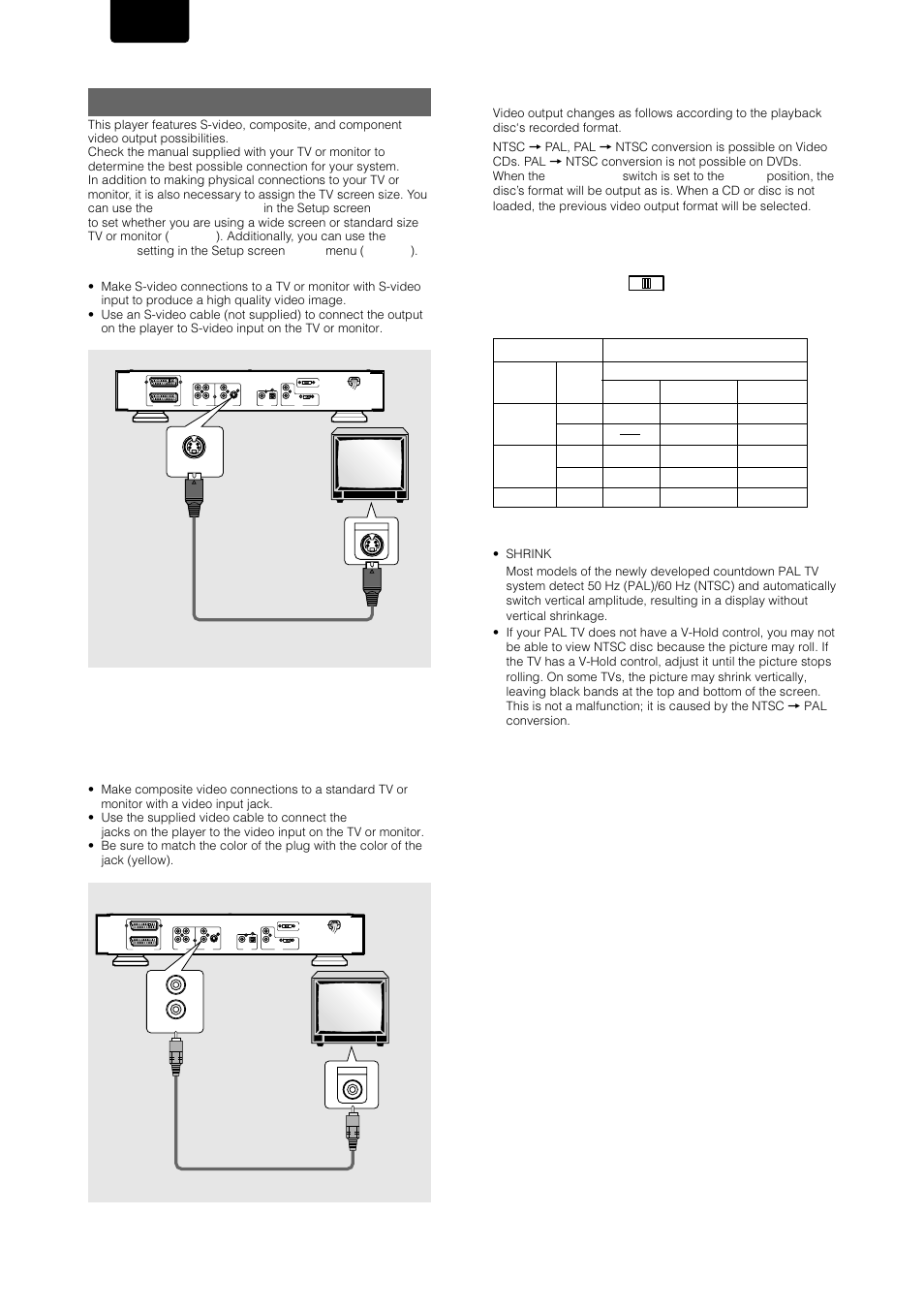 Video connections, English, S-video out | Video out, Tv system switch, About mod. (modulation) pal, Yellow) | Marantz DV-17 User Manual | Page 12 / 52