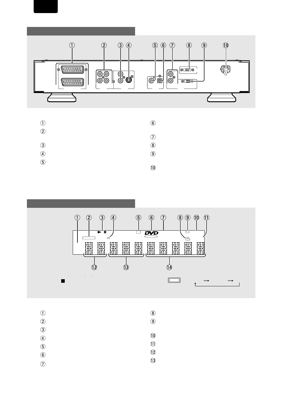 Rear panel, Display window | Marantz DV-17 User Manual | Page 8 / 52