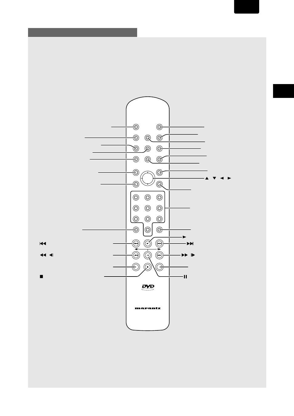 Remote control, English | Marantz DV-17 User Manual | Page 9 / 52