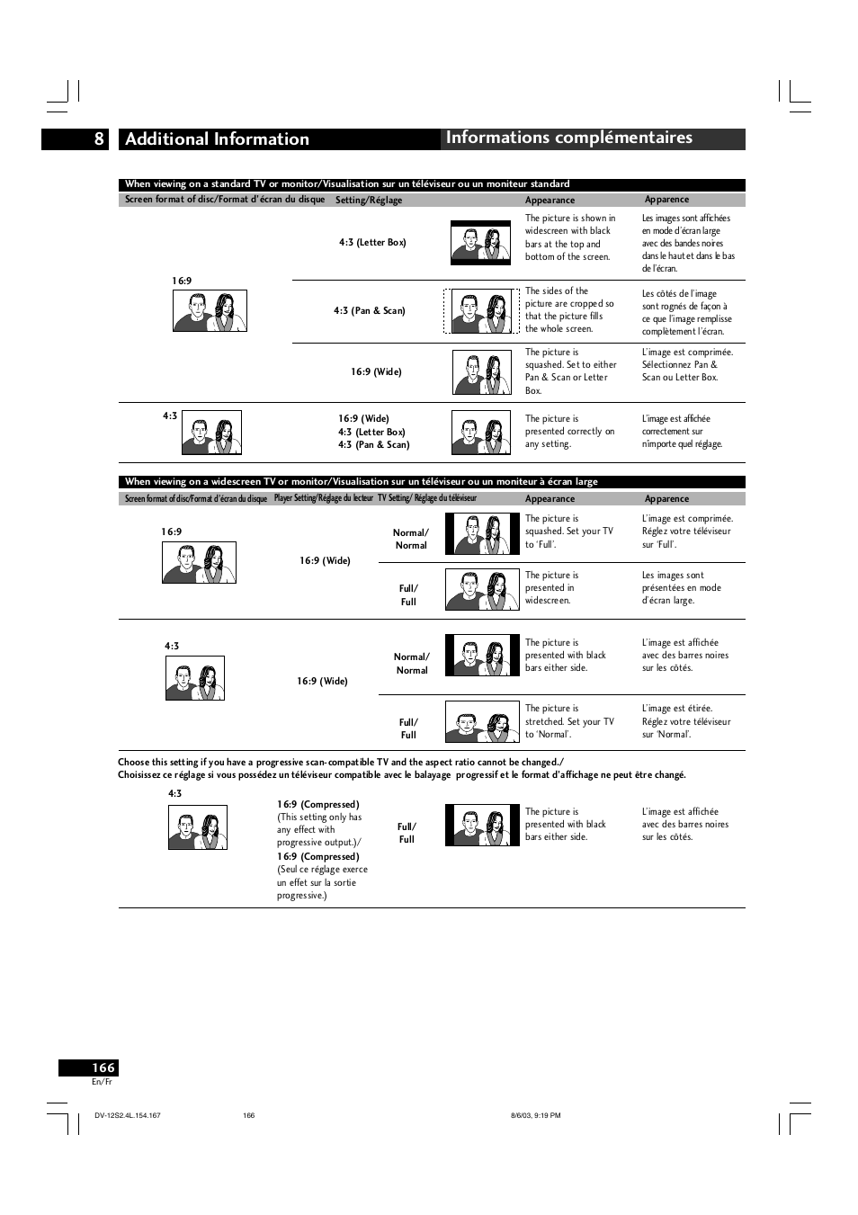 Marantz DV-12S2 User Manual | Page 166 / 188