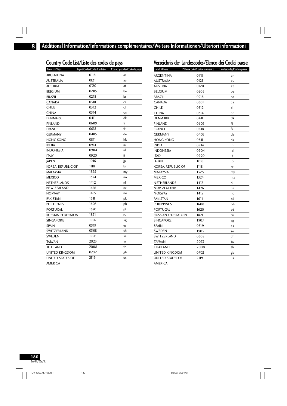 Marantz DV-12S2 User Manual | Page 180 / 188