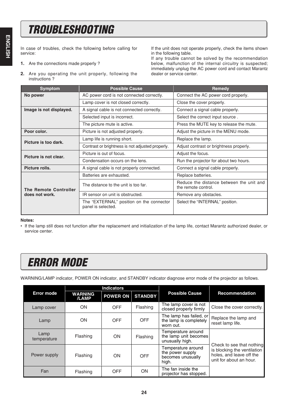 Troubleshooting, Error mode | Marantz VP-12S1N User Manual | Page 26 / 31