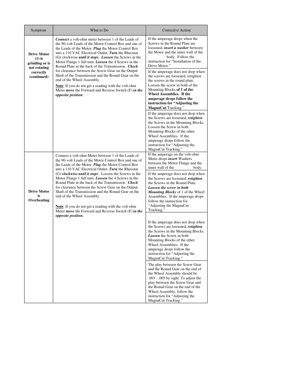 Mathey Dearman MiniMag XM User Manual | Page 15 / 16