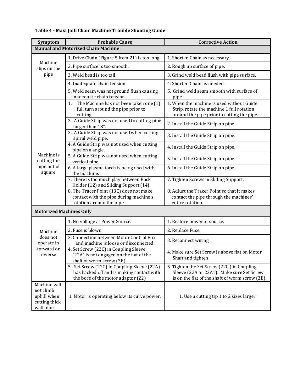 Mathey Dearman Maxi Jolli Chain Machine User Manual | Page 14 / 23