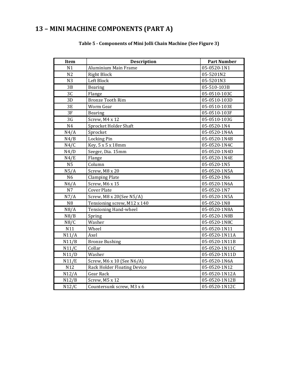 13 – mini machine components (part a) | Mathey Dearman Mini Jolli Chain Machine User Manual | Page 17 / 20