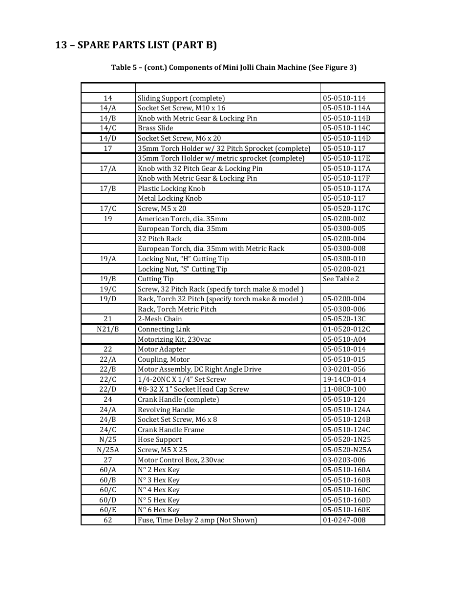 13 – spare parts list (part b) | Mathey Dearman Mini Jolli Chain Machine User Manual | Page 18 / 20
