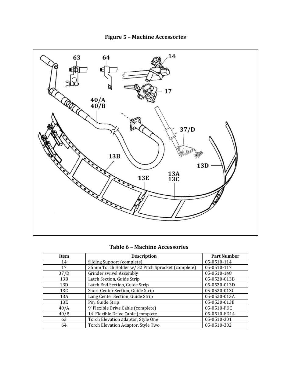 Mathey Dearman Mini Jolli Chain Machine User Manual | Page 19 / 20