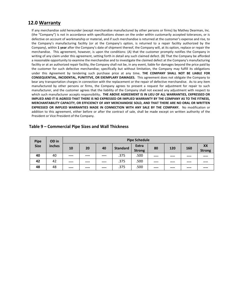 0 warranty | Mathey Dearman 8SA Saddle Machine User Manual | Page 24 / 24