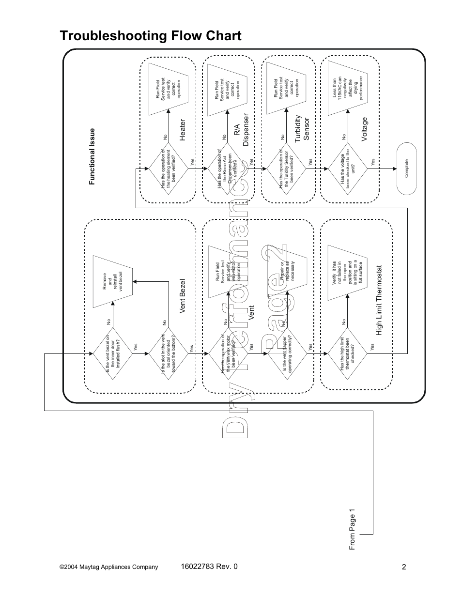Troubleshooting flow chart | Maytag JDB1060AW User Manual | Page 26 / 59