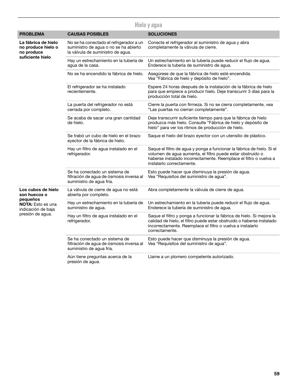 Hielo y agua | Maytag MFX2876DRM User Manual | Page 59 / 100