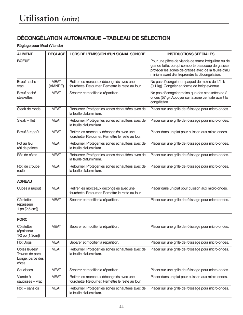 Utilisation, Suite), Décongélation automatique – tableau de sélection | Maytag MMV5156AAB User Manual | Page 44 / 84