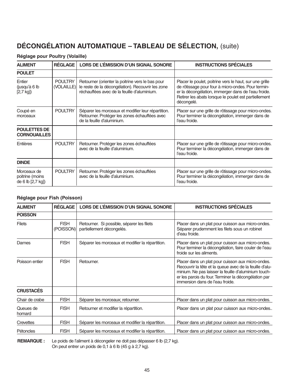 Maytag MMV5156AAB User Manual | Page 45 / 84