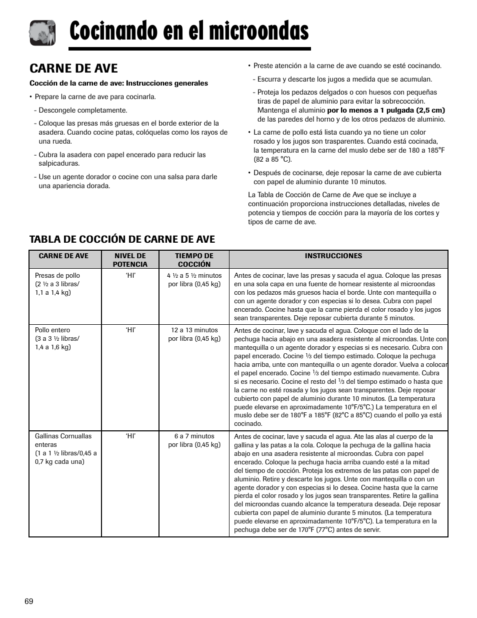 Cocinando en el microondas, Carne de ave, Tabla de cocción de carne de ave | Maytag MMV1153AAW User Manual | Page 70 / 80