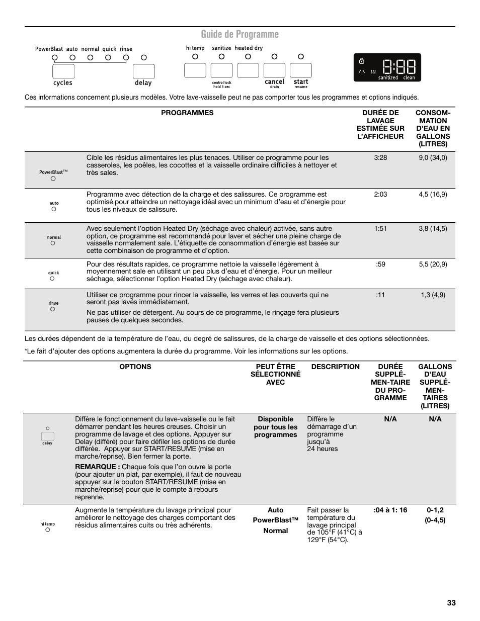 Guide de programme | Maytag MDB8969SDM User Manual | Page 33 / 42