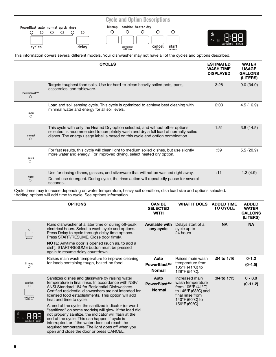 Cycle and option descriptions | Maytag MDB8969SDM User Manual | Page 6 / 42