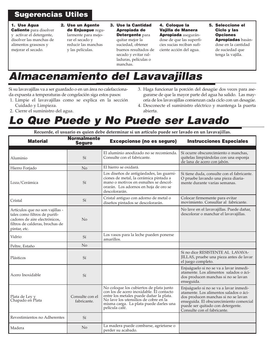 Lo que puede y no puede ser lavado, Almacenamiento del lavavajillas, Sugerencias utiles | Maytag PDB1100AWE User Manual | Page 24 / 28